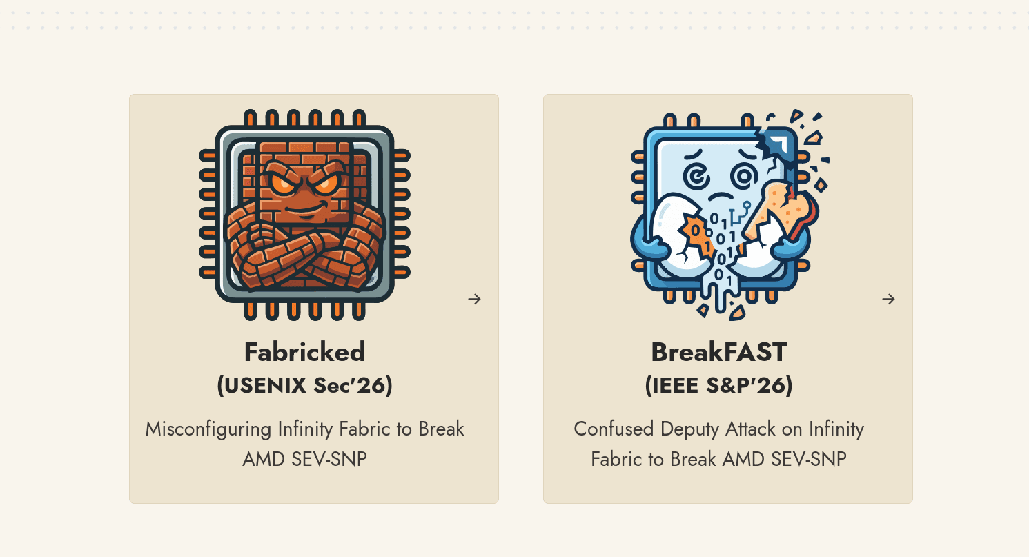 Diagrama del ataque Fabricked sobre el Infinity Fabric de AMD