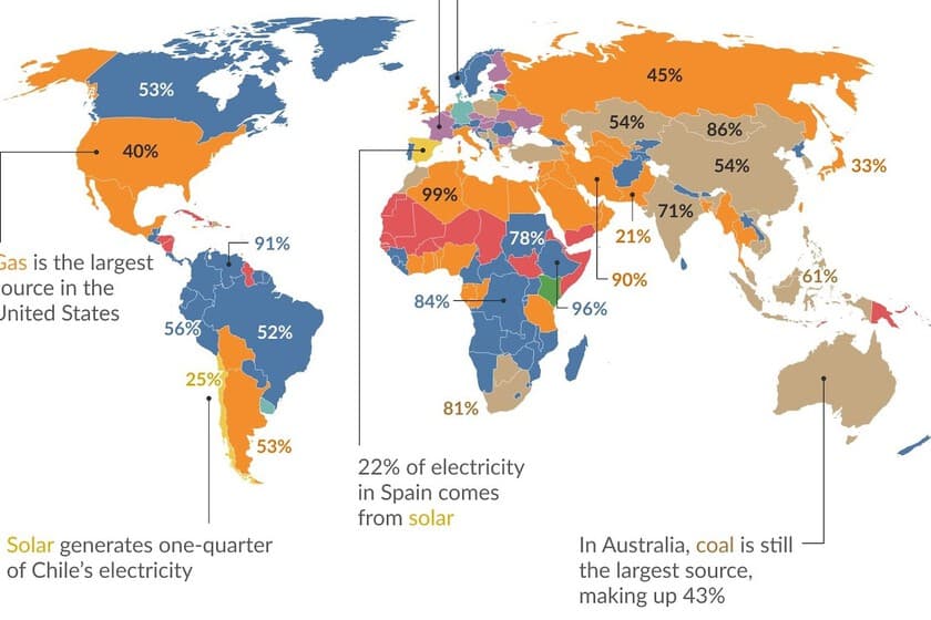 Mapa mundial con colores que indican la fuente principal de electricidad por país